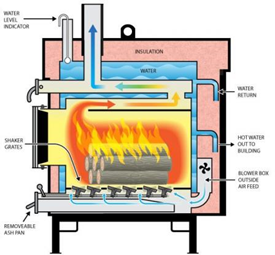 EPA graphic of a hydronic heater cross-section.