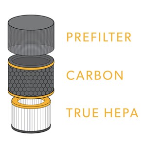 TruSens Odor Filter 3 layers
