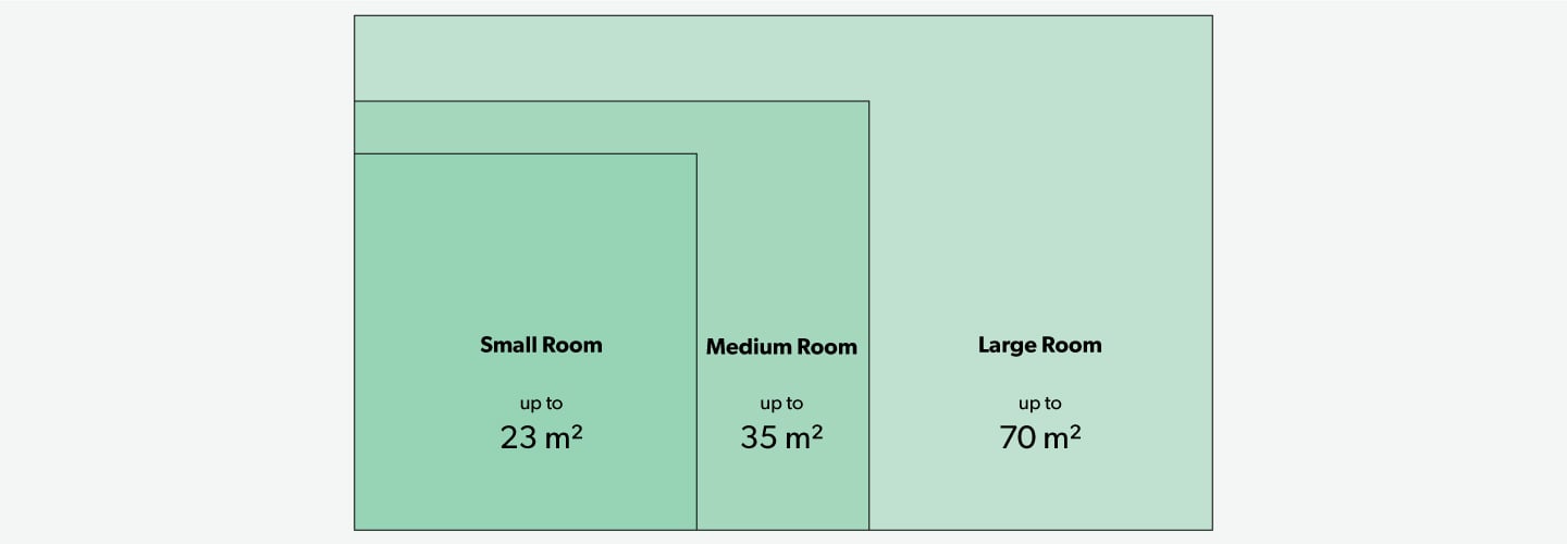 Small Room up to 23 sq m, Medium Room up to 35 sq m, Large Room up to 70 sq m Small Room up to 23 sq m, Medium Room up to 35 sq m, Large Room up to 70 sq m