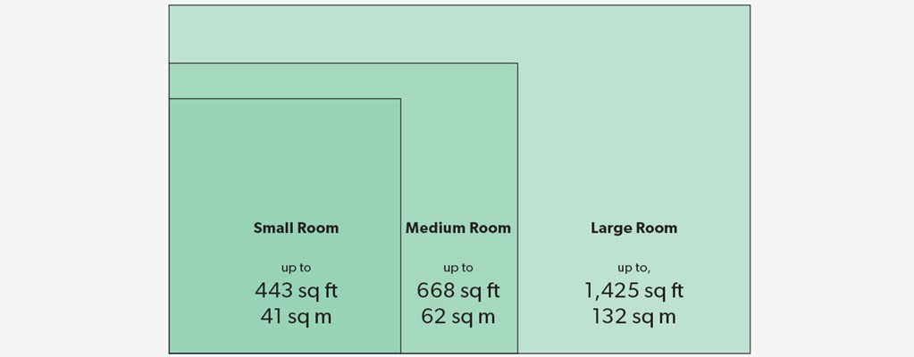 Recommended room size chart for TruSens Air Purifiers.
