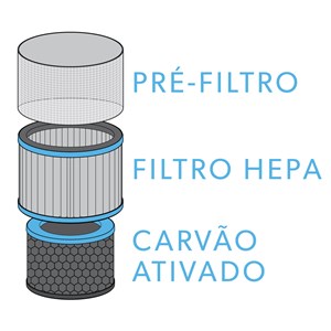 Allergy and Flu Filter Layers