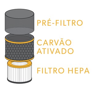 TruSens Odor Filter 3 layers