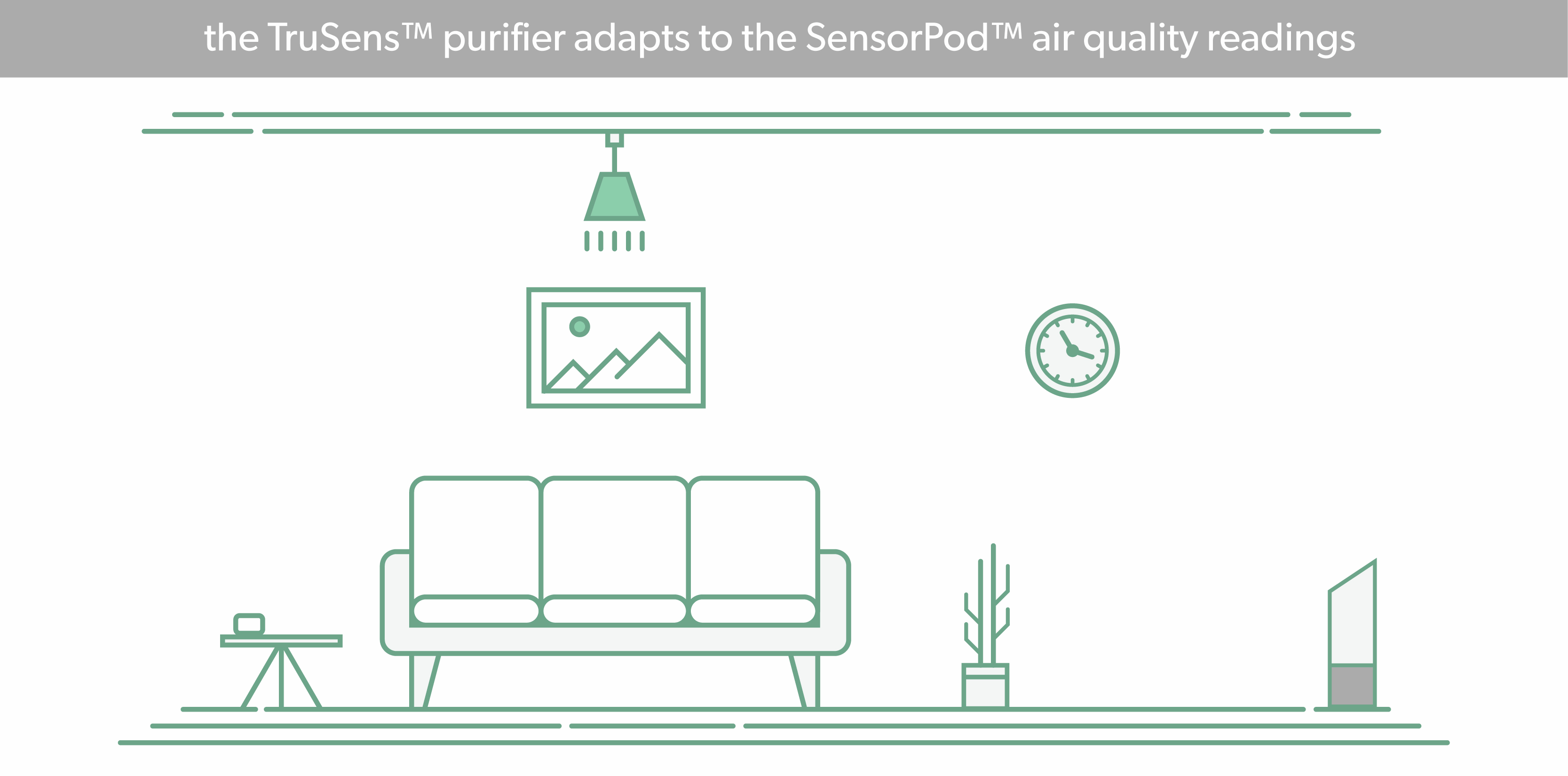 Animation showing the connection between the TruSens SensorPod and Air Purifier across the room.